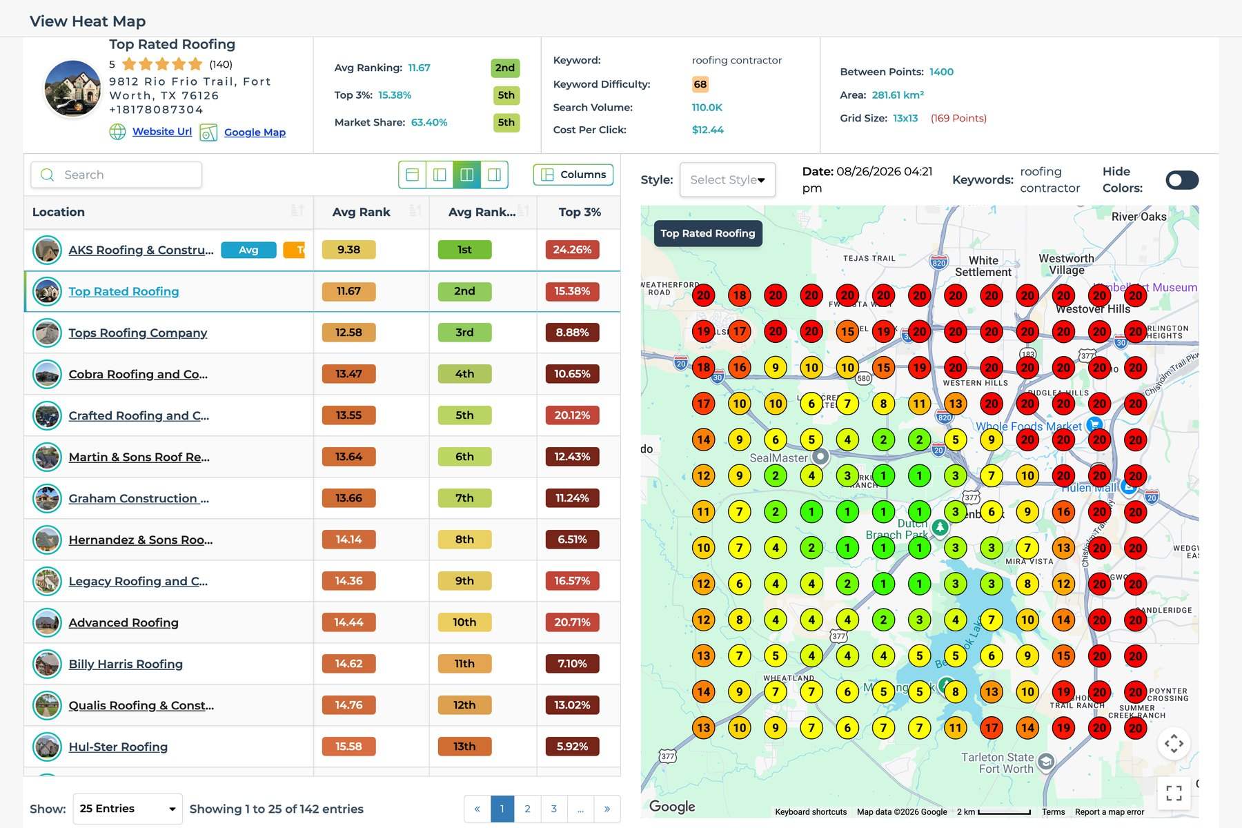 Rank grid for "roofing contractor" around Fort Worth